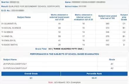 gseb result|Check Gujarat Board 10th, 12th Result @gseb.org.